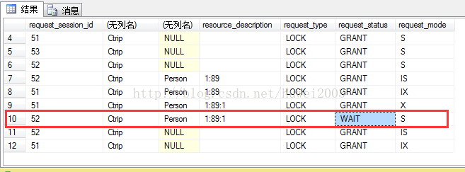 SQL SERVER锁（LOCK）知识及锁应用第10张