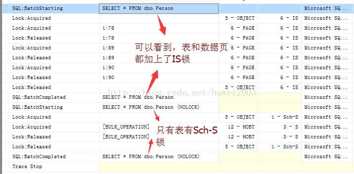 SQL SERVER锁（LOCK）知识及锁应用第16张