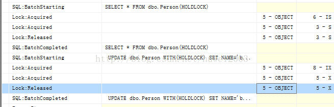 SQL SERVER锁（LOCK）知识及锁应用第24张