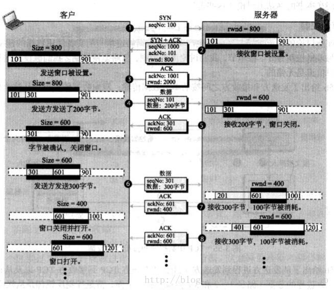 这里写图片描述