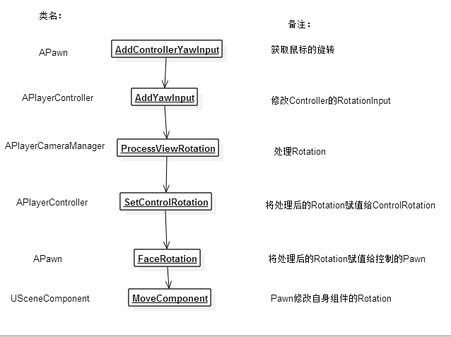 UE4摄像机_ue4怎么做摄像机动画