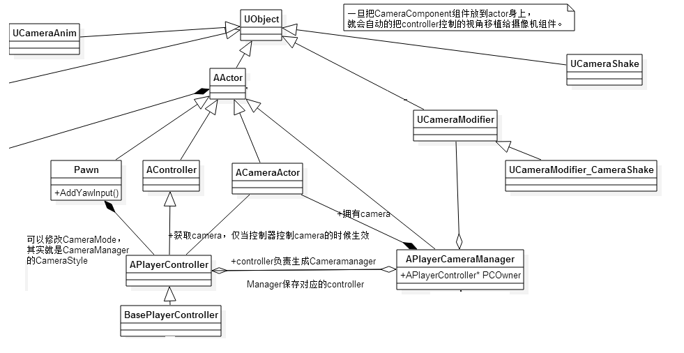 UE4摄像机_ue4怎么做摄像机动画