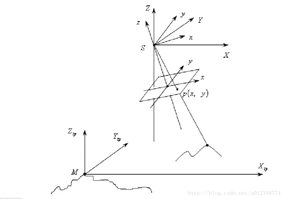 这里写图片描述