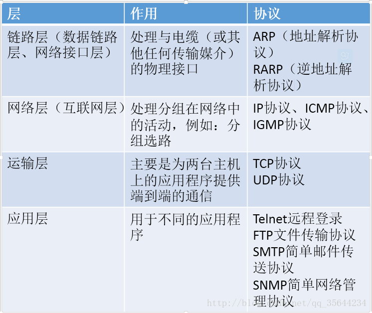 這裡寫圖片描述