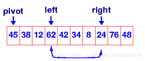 Int left. Pivot Quicksort. Быстрая сортировка Хоару (c медианным (Pivot) элементом). Quick sort is o(n log n) worst Case..