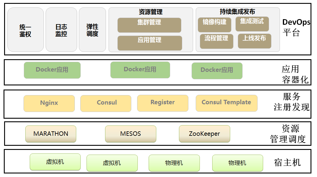 這裡寫圖片描述