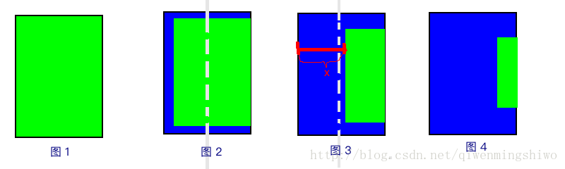 向右滑动