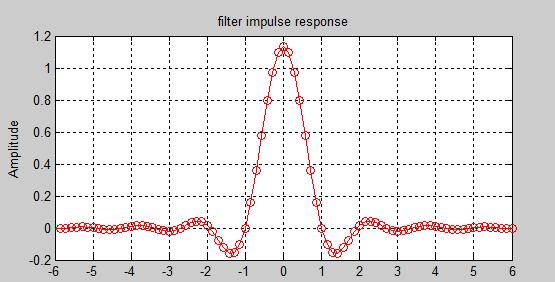 Matlab-奈奎斯特滤波器实现《一》