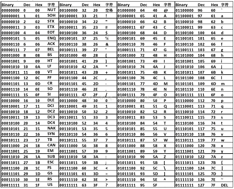 ascii table up to 255 Appendix b