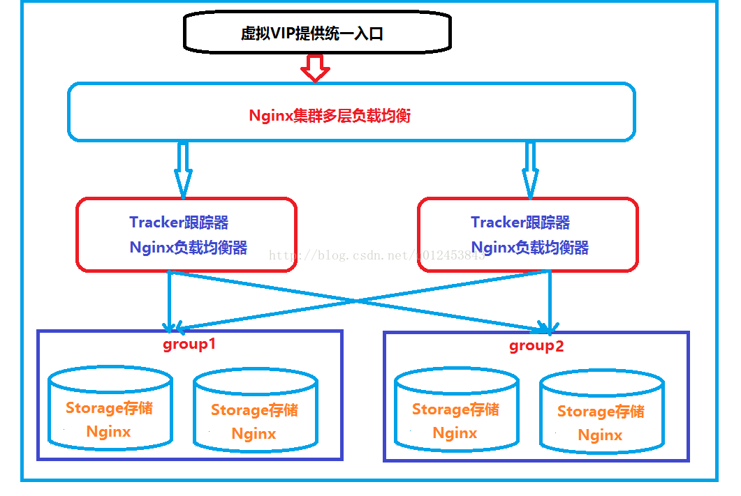 技术图片