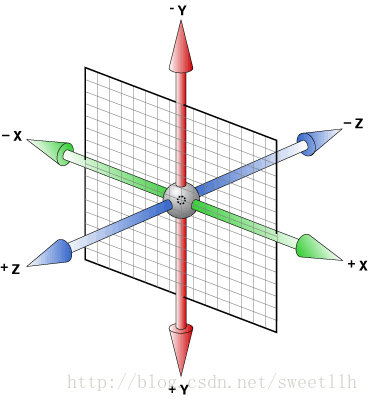 基于css3的3D立方体旋转特效 （先translate与先rotate的不同）