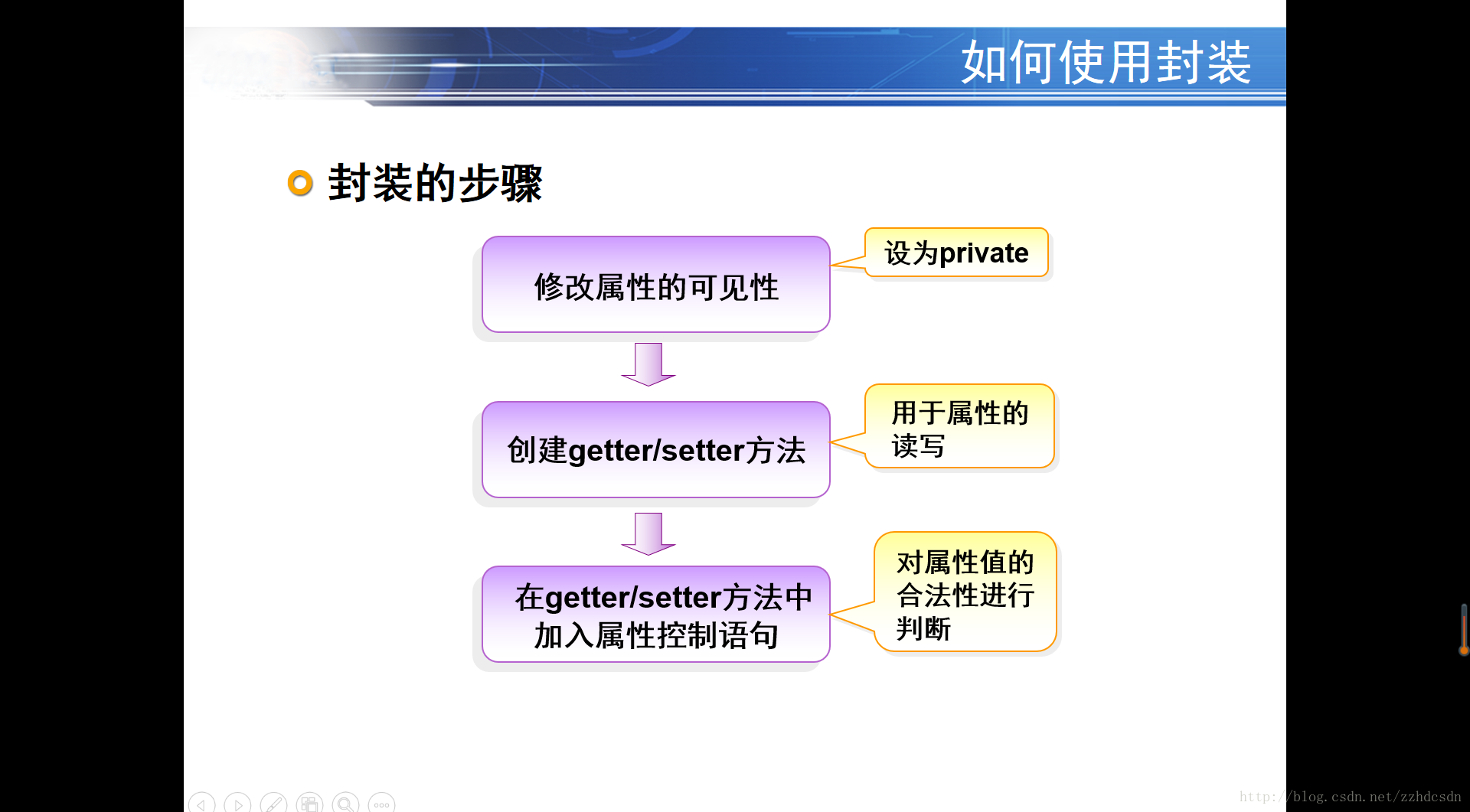 封装的步骤