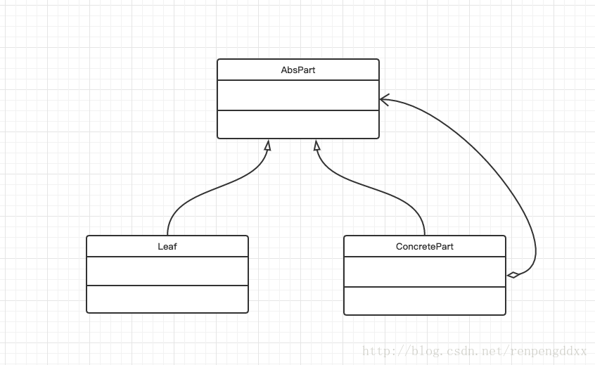 
			
				php,java实现组合模式			