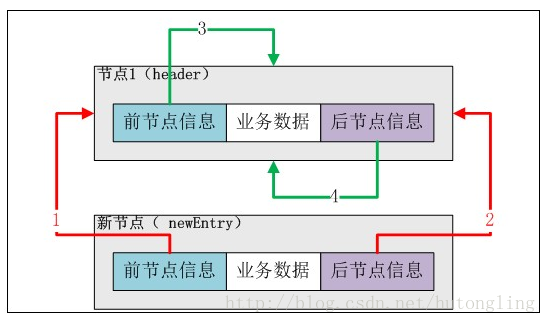 这里写图片描述