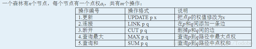 动态树LCT 模板