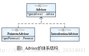 Advisor