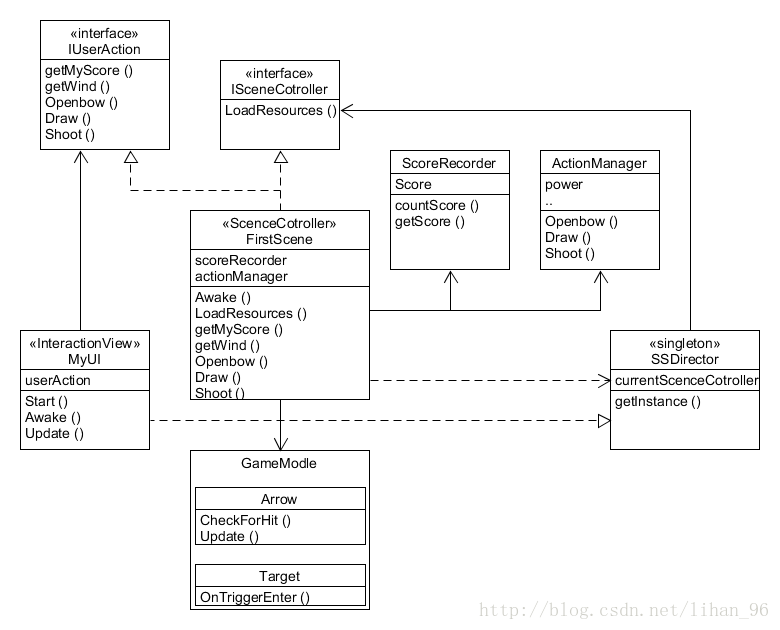 UML图