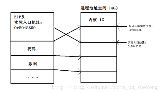 這裡寫圖片描述