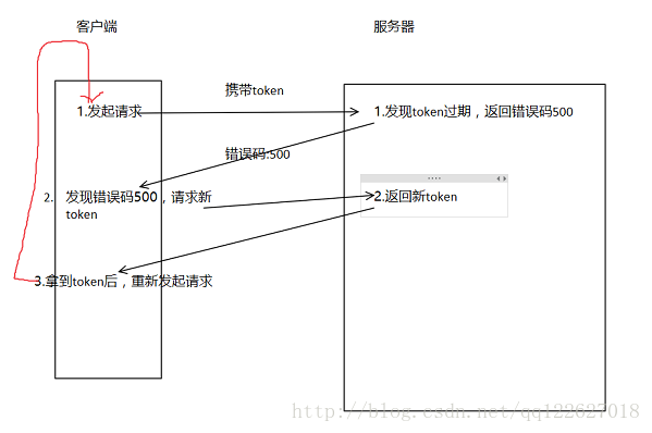 这里写图片描述