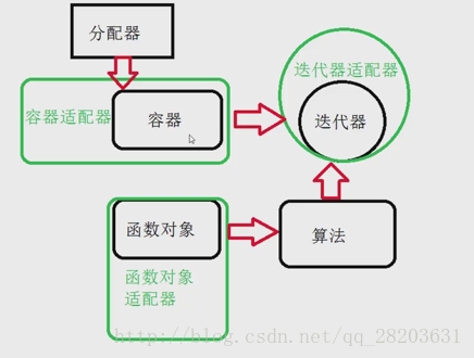 stl构造