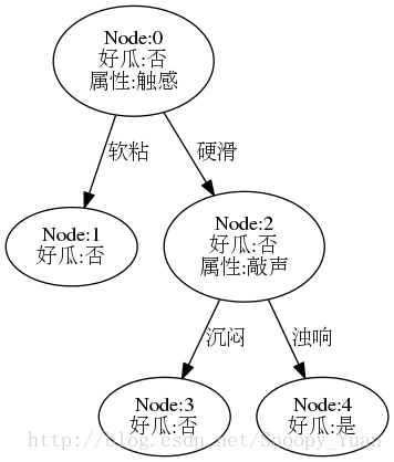 這裡寫圖片描述