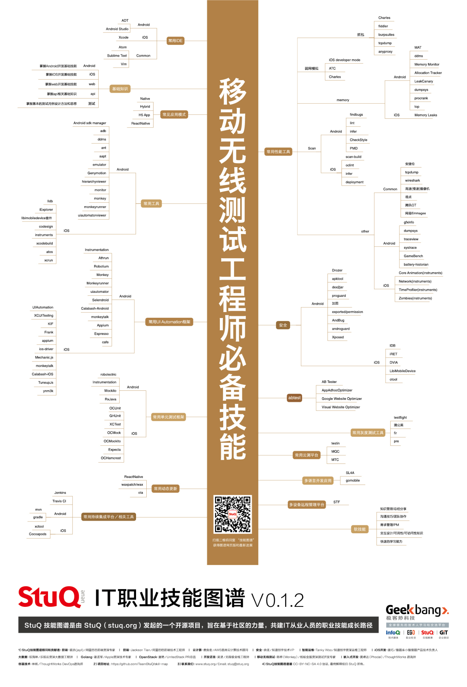 测试知识图谱[通俗易懂]