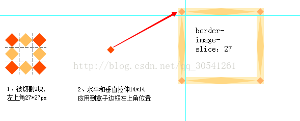 border-image-slice