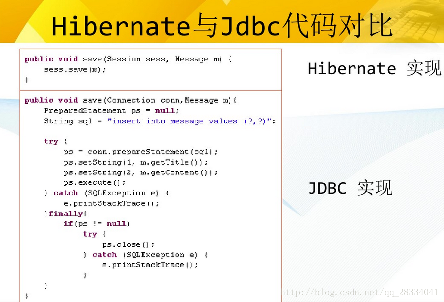 Hibernate 与JDBC代码比较