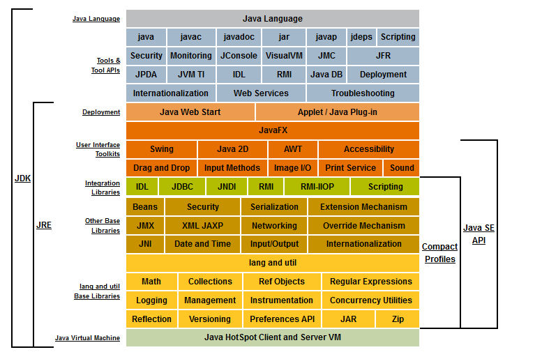 JDK8 JVM参数与实际环境中的优化配置实践