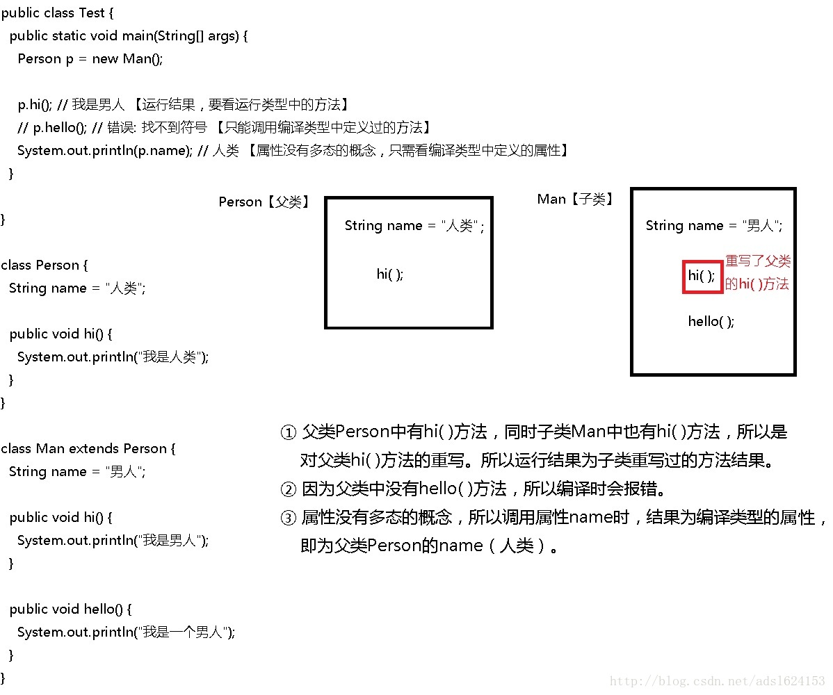 多态的方法和属性的调用