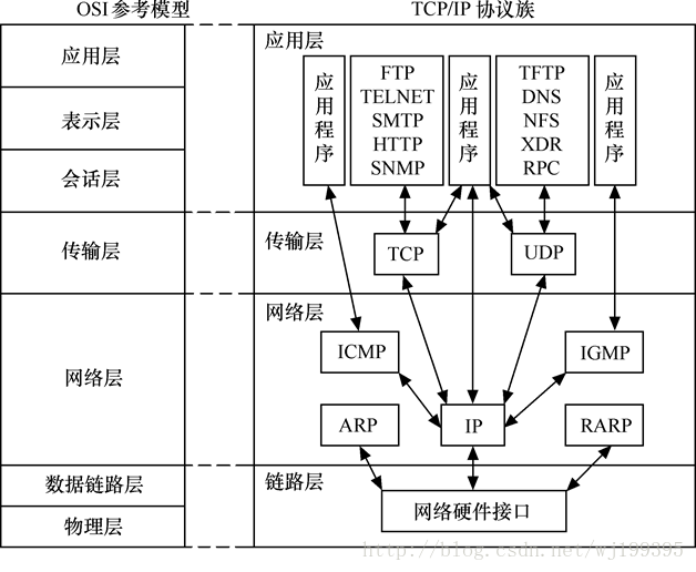 TCP/IP协议