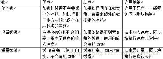 锁的优缺点