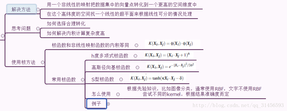 這裡寫圖片描述