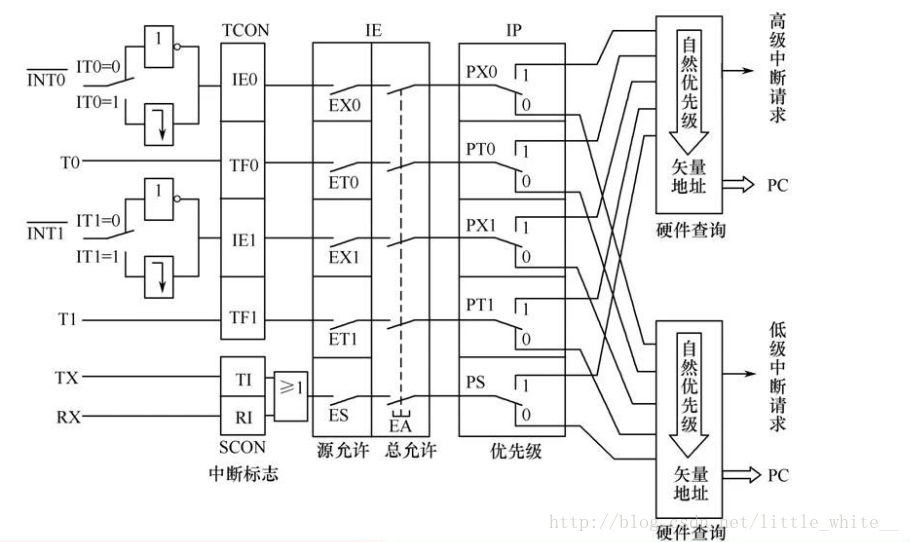 这里写图片描述