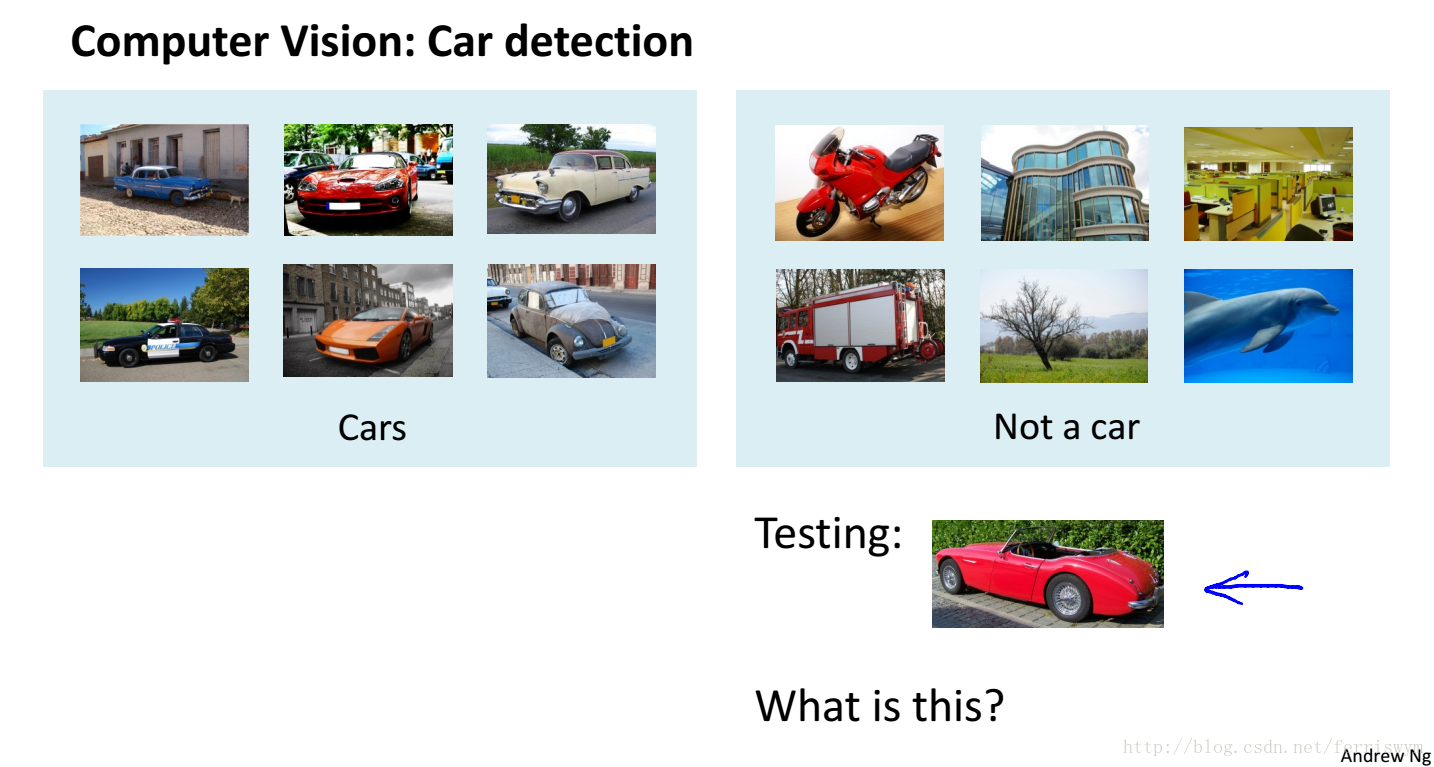 car detection