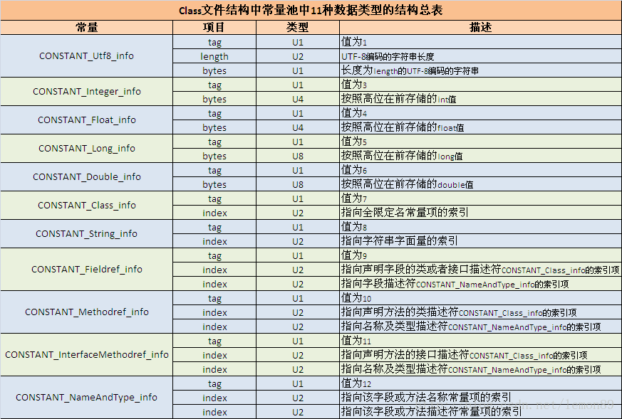 Класс info. Константа Float. Bytes to utf8.