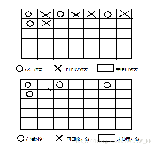 标记-清除算法