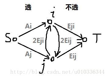 这里写图片描述