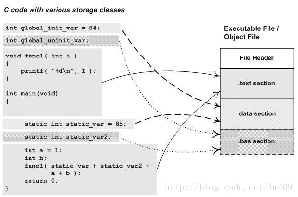 这里写图片描述