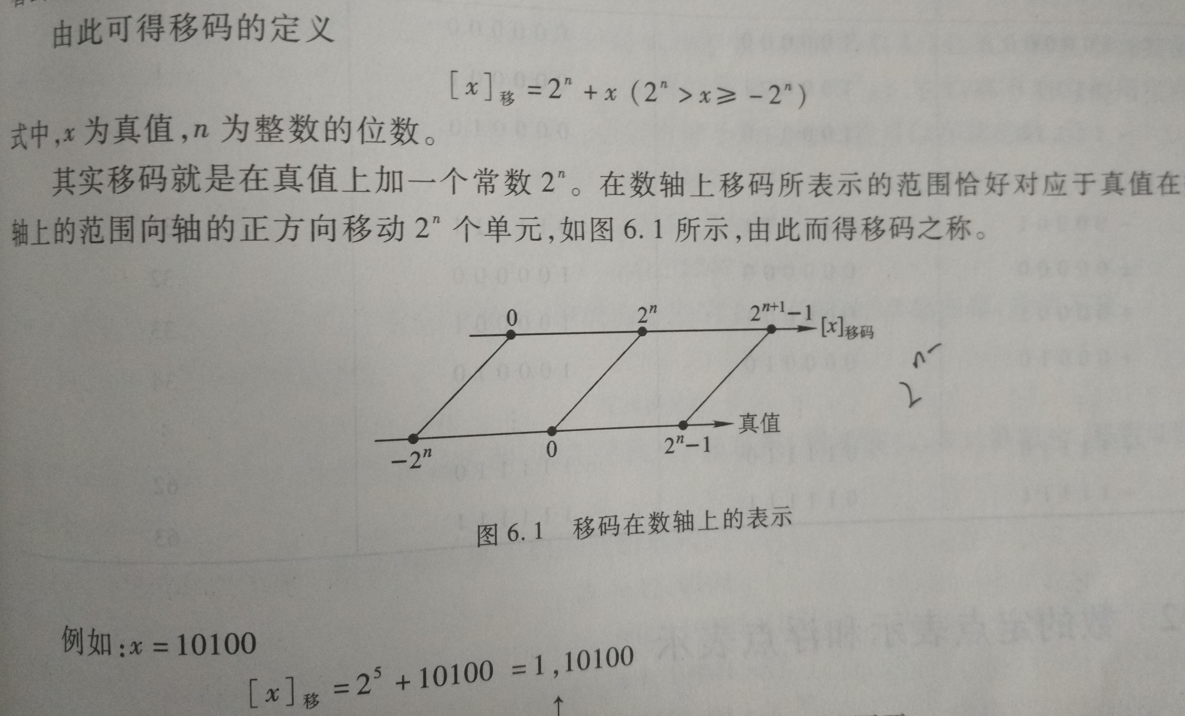 计算机组成原理之原码、补码、反码和移码