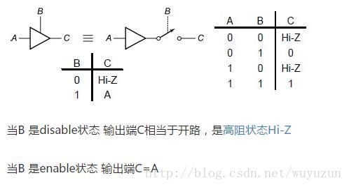 单片机I/O口管脚内部结构（锁存器，输出驱动器，三态缓冲器，多路开关）
