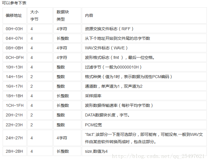 android音频编辑（裁剪，合成）（2）