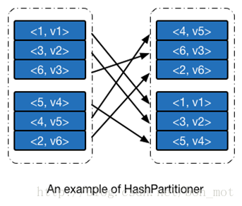 HashPartitioner Example