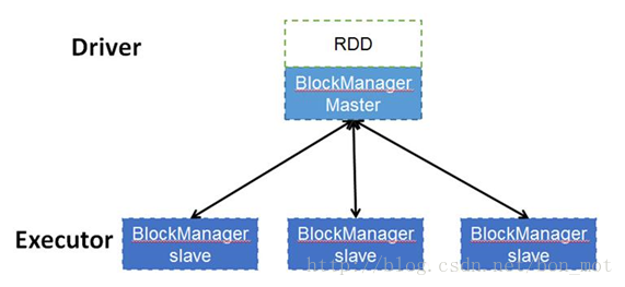 BlockManager