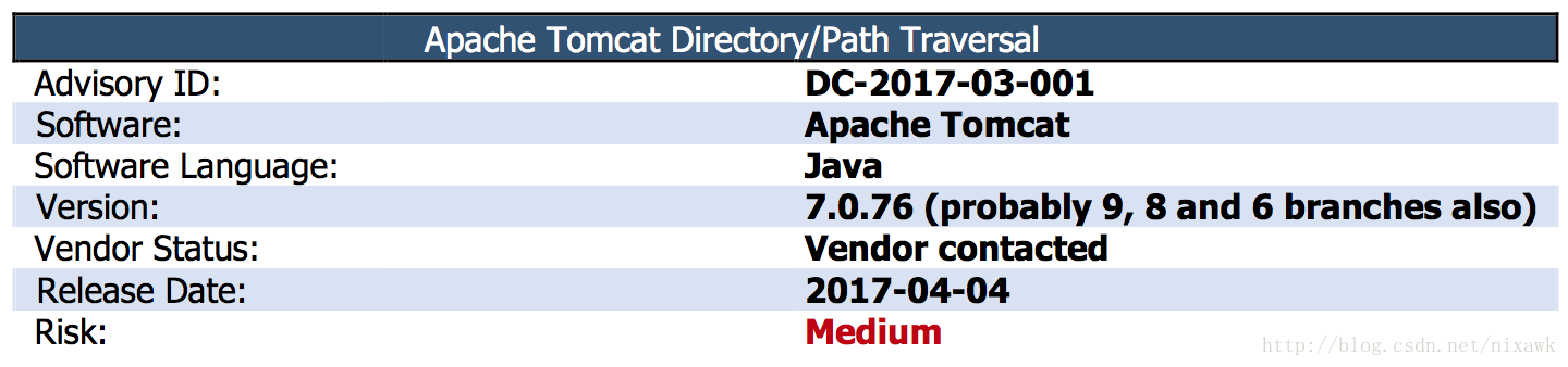 Apache Tomcat Directory/Path Traversal