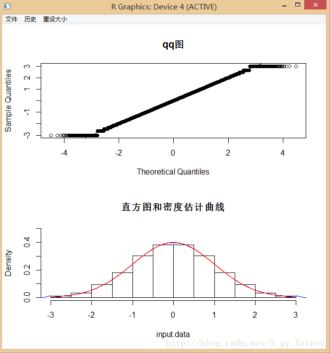 符合正态图片
