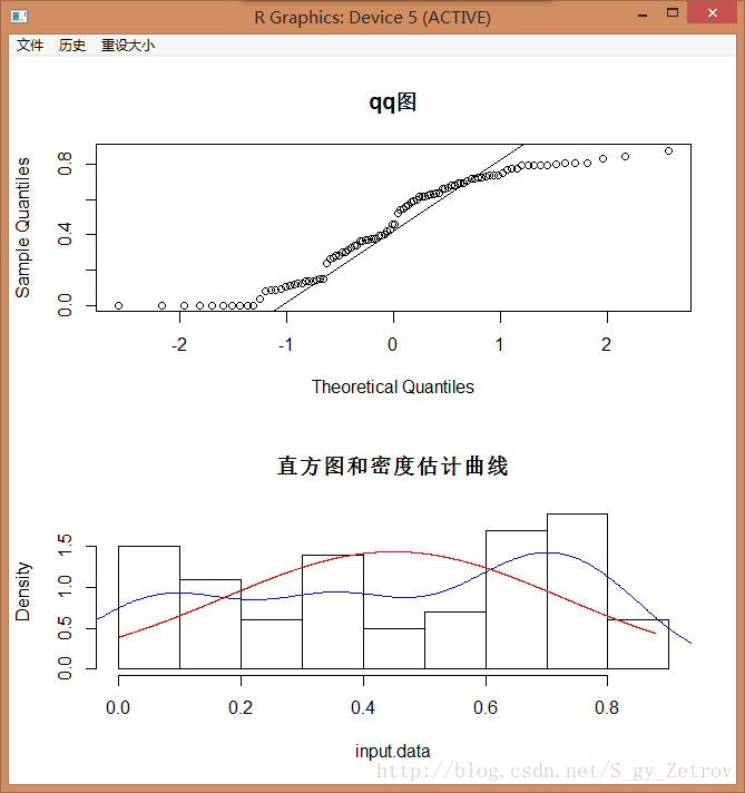 不符合正態圖片