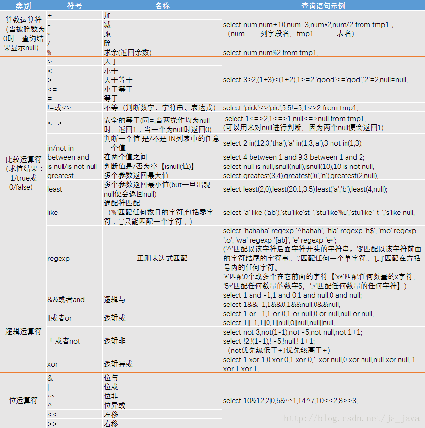 常见运算符