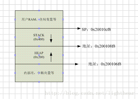 堆栈图片