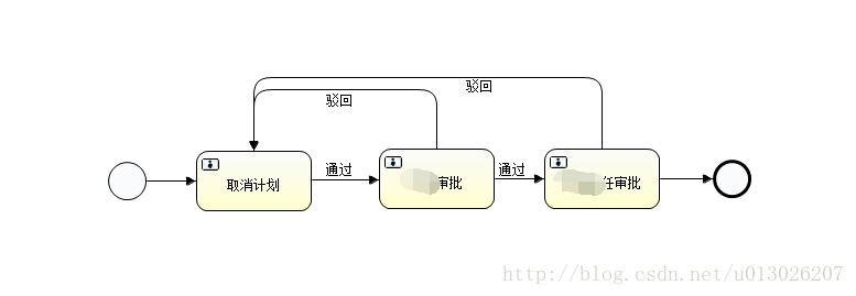 上述代码